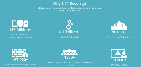 NTT Security 홈페이지