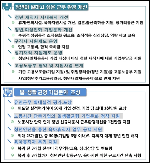 서울형 강소기업 지원내용. 자료제공 서울시