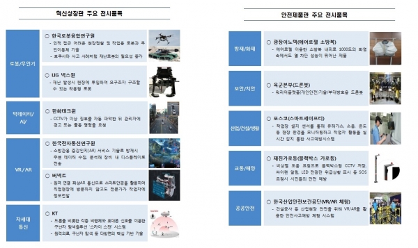 11월 14일부터 16일까지 경기도 고양 킨텍스에서 '제 4회 대한민국 안전산업박람회'가 개최된다.