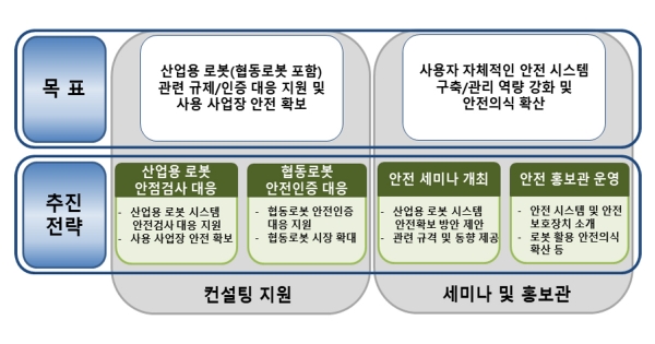 사단법인 한국로봇산업협회은 로봇협회 소속 안전전문가를 통해 로봇 안전 자문 및 컨설팅을 제공한다.(자료제공=한국로봇산업협회)
