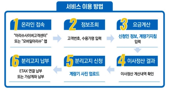 서울시 수도요금 분리정산 원스톱 서비스 이용방법