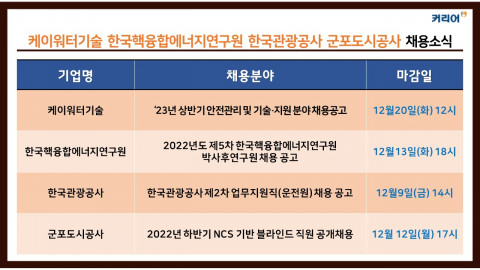 케이워터기술·한국핵융합에너지연구원·한국관광공사·군포도시공사 채용소식