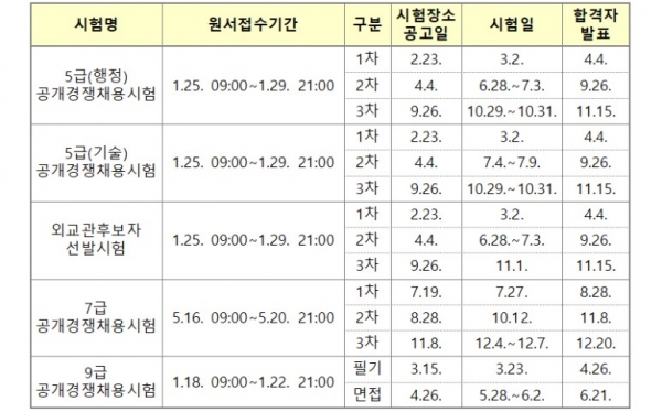 2024년 국가공무원 공개경쟁채용시험 등 일정(자료 제공=인사혁신처)