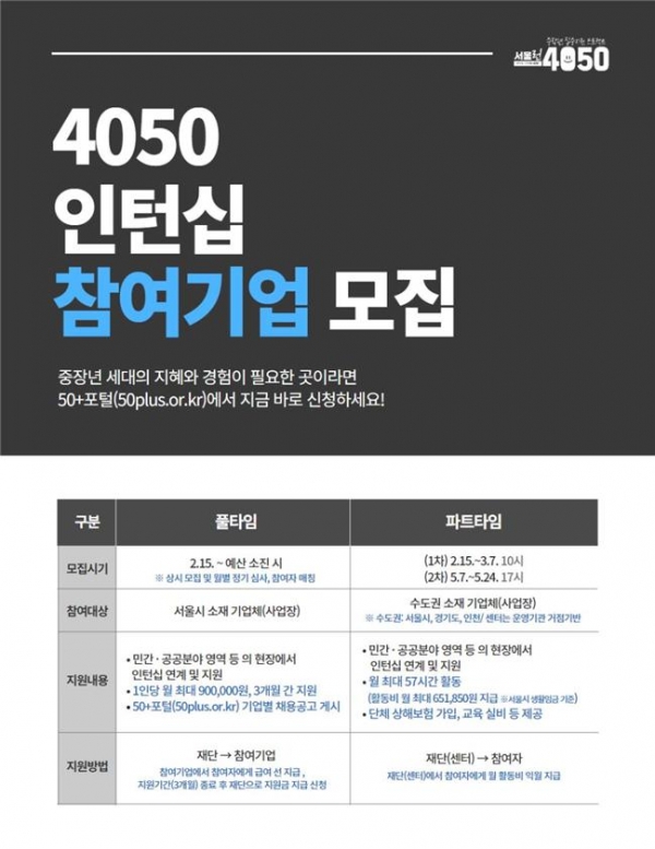 서울시50플러스재단이 4050 중장년 인턴을 채용할 구인기업을 찾는다.
