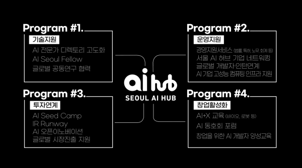 서울 AI 허브에서 운영하고 있는 주요 프로그램