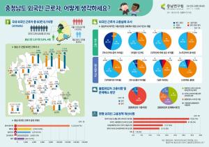 충남 외국인 주민 수는 8만8189명, 외국인 근로자가 42.3% 차지