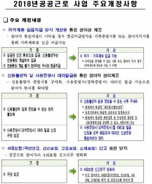 서울시, 상반기 5500명 공공근로 시작… 월 임금 20만원 인상