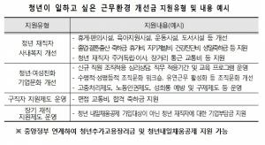 서울시, 워라밸·청년고용 실천 강소기업에 6000만원 지급