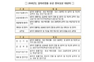 '일자리창출 유공 정부포상' 접수 및 추천 31일까지 진행