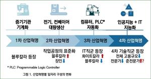 서울 근로자 43% 2025년 실직 가능성 크다