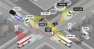 세계 최초 5G 기반 자율주행버스 서울 시내 누빈다