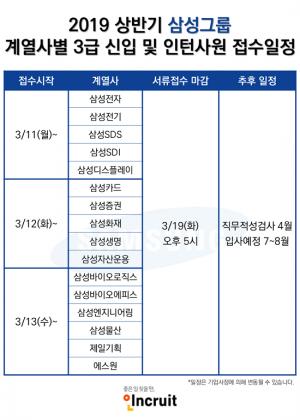 삼성그룹, 2019 상반기 대졸공채 접수 시작