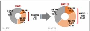 아웃소싱 시간