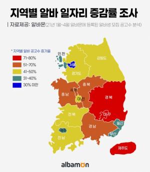 알바 일자리 공고수 가장 낮은 지역은 '서울시'...가장 증가한 지역은?