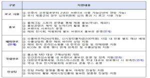 특수코팅 프라이팬 등 '브랜드-K 3기' 70개 제품 최종 선정