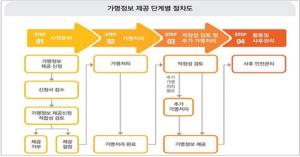 행안부, 가명정보 이용 담당자 위한 온라인 세미나 개최