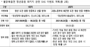 삼양식품, 고용부 '청년고용 응원 프로젝트' 멤버십 인증