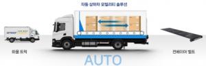 [물류뉴스] 국토부, ‘택배 자동 상하차 시스템’ 우수 물류신기술로 지정