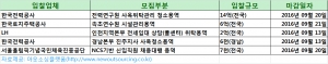[9월 7일 아웃소싱 입찰 뉴스] 9.20 한국전력공사 전력연구원 사옥위탁관리 청소용역(14억, 전국)