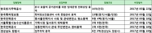 [5월 15일 아웃소싱 입찰 뉴스]한국토지주택공사 본사 ‘효율적 공가관리를 위한 임대운영’ 전화상담 용역