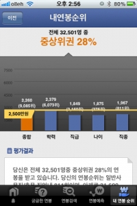 중소기업 2,275만원 vs 대기업 3,581만원의 신입사원 연봉 순위