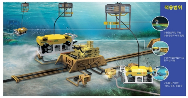 경작업용 수중건설로봇‘URI-L’. 자료제공 해양수산부