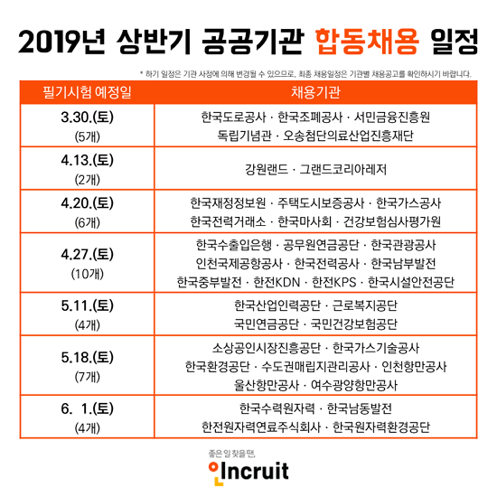 자료제공 인크루트