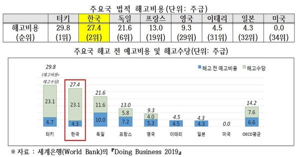 자료 한국경제연구원