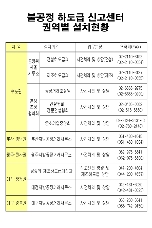 명절 대비 불공정 하도급거래 신고센터 권역별 설치현황표