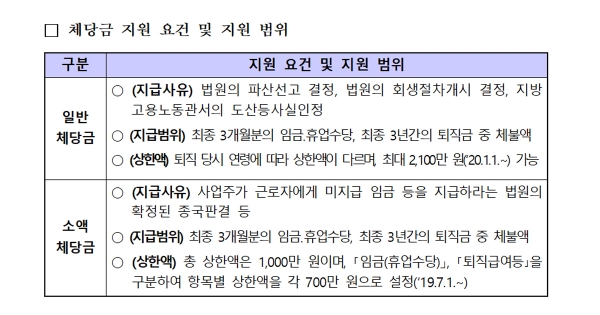 소액체당금 신청시 판결문 등의 사본 제출이 가능해지면서 온라인,팩스를 통한 신청 길이 열렸다.