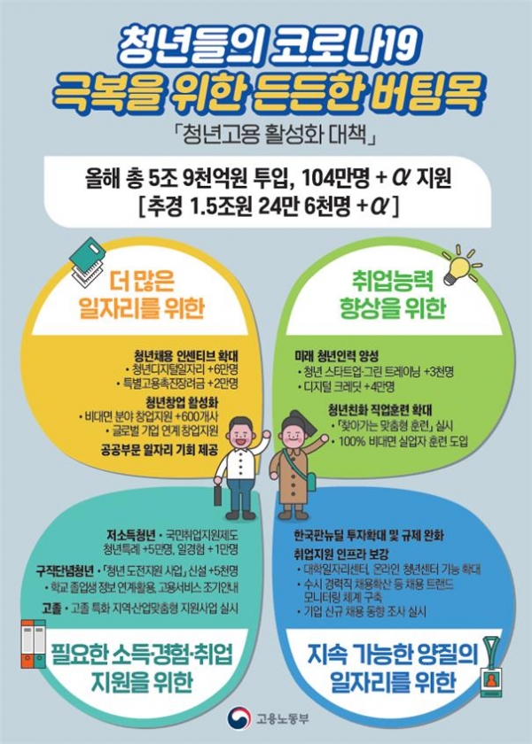 청년 일자리 창출을 위한 지원 대책(사진제공=고용노동부)