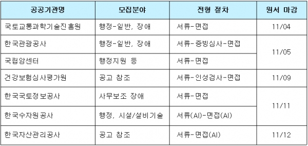 금주 공기업 인턴 채용 정보] 한국관광공사, 한국원자력환경공단, 건강보험심사평가원, 한국수자원공사 등 채용 정보 - 아웃소싱타임스