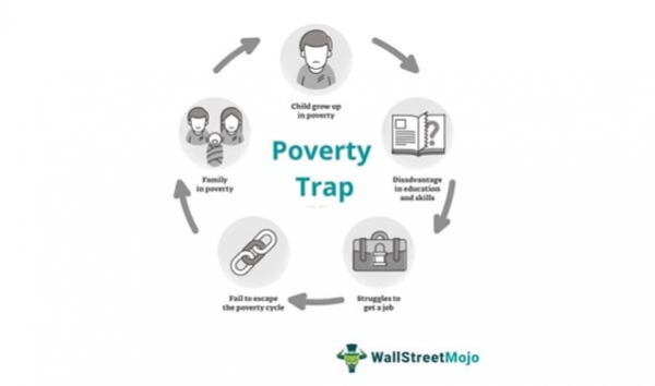 빈곤의 늪(poverty trap)