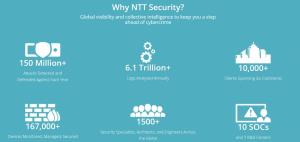 NTT Security, 태국 내 첨단 보안서비스 사업 확대