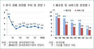 [초점] 침체된 한국경제 반등 이끌 주역은 BTS(반등·선회·가속)