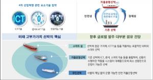 4차산업 신기술 적용된 ‘무인 자율운항 선박’ 개발 추진