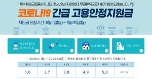 특고·영세자영업 대상 '150만원 지원금' 오늘부터 신청
