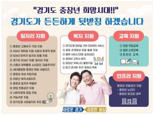 경기도, 중장년 인생2막 지원 위해 일자리 3600개 창출