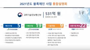 블록체인 예산 531억원 투입 우리 삶을 바꾼다...21년도 블록체인 통합설명회 11일 개최