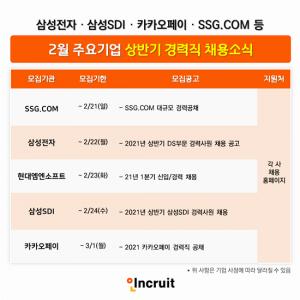 삼성전자ㆍ삼성SDIㆍ카카오페이ㆍSSG.COMㆍ현대엠엔소프트 등 채용정보...경력사원 대거 모집