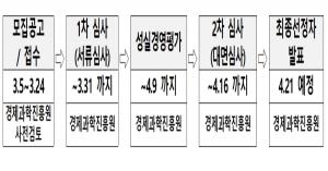 공유기업 발굴·육성 참가기업 모집..최대 3500만원 지원