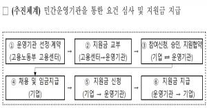 경기도, 외국인주민의 안정적 정착 위해 '고충상담 서비스' 지원