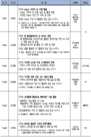 서울디지털재단, 8월 6일 중소기업 디지털 지원 세미나 개최