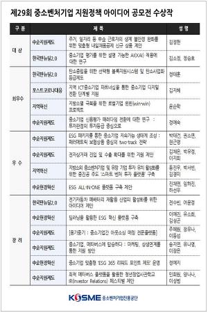 국민 참여 아이디어 공모전 최종 수상작 '16팀' 발표