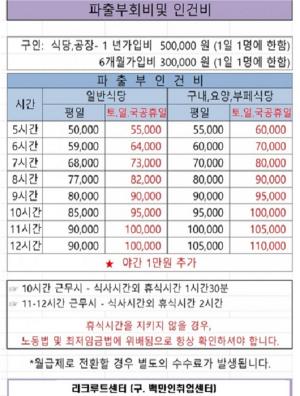 [직업소개업 창업가이드 29] 주 소개직종(Item)별 특징3- 파출부(식당인력)/가사도우미