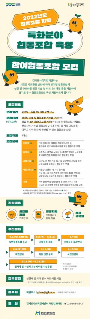 경기도사회적경제센터, 협동조합 사업화 지원 4개 사 모집...6월 2일까지
