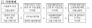 신중년 경력형 일자리사업 설명회 개최...130명 참여