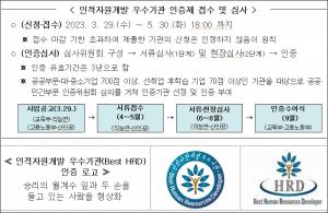 23년 인적자원개발 우수기관 및 기업(Best HRD) 인증제 5월 30일까지 신청접수