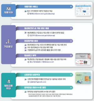 [모집뉴스] '청년친화강소기업' 신청 접수 시작...9월 12일까지 모집