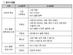[사회뉴스]  국가직무능력표준(NCS) 활용 확대위해 12월까지 정성적 실태조사 시행